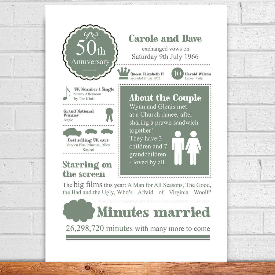 Personalised 1st Wedding Anniversary Heart Print