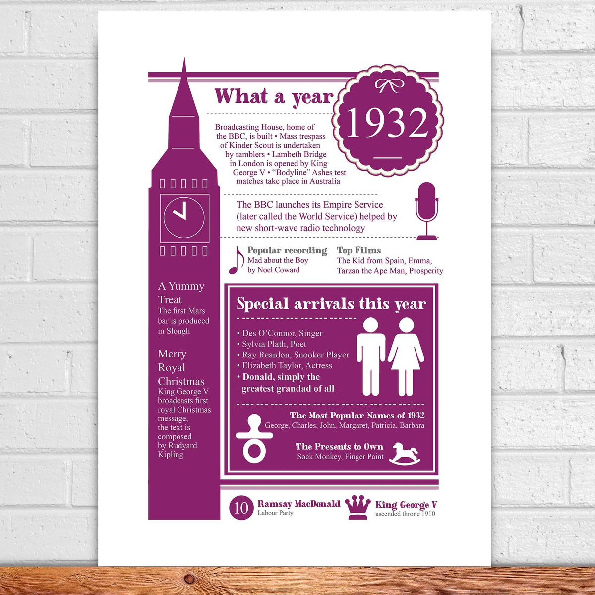 90th Birthday Poster Born in 1933 in Review Sign 90th 